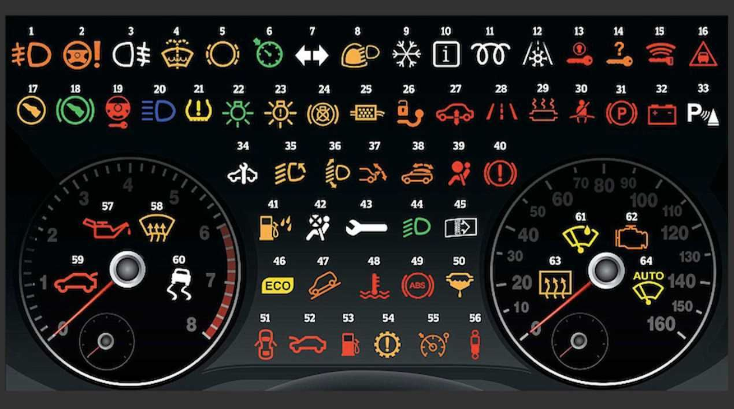 Honda CRV Indicator Malfunction Light